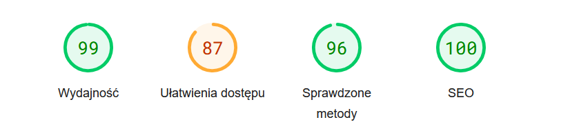 wynik tej strony w PageSpeed Insights